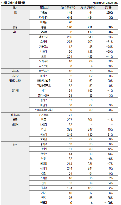 에디터 사진